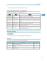 Preview for 59 page of Ricoh S-C4.5 Field Service Manual