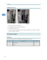 Preview for 60 page of Ricoh S-C4.5 Field Service Manual