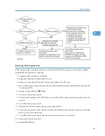 Preview for 67 page of Ricoh S-C4.5 Field Service Manual