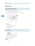 Preview for 94 page of Ricoh S-C4.5 Field Service Manual