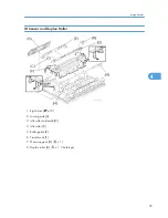 Preview for 101 page of Ricoh S-C4.5 Field Service Manual