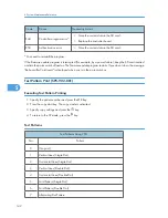 Preview for 144 page of Ricoh S-C4.5 Field Service Manual