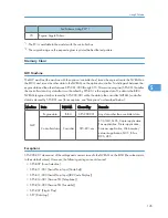 Preview for 147 page of Ricoh S-C4.5 Field Service Manual