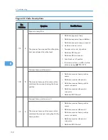 Preview for 154 page of Ricoh S-C4.5 Field Service Manual