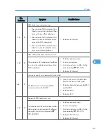 Preview for 155 page of Ricoh S-C4.5 Field Service Manual