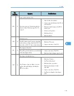 Preview for 157 page of Ricoh S-C4.5 Field Service Manual