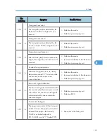 Preview for 159 page of Ricoh S-C4.5 Field Service Manual