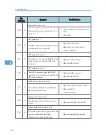 Preview for 160 page of Ricoh S-C4.5 Field Service Manual