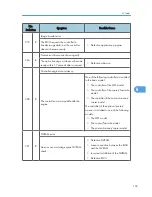 Preview for 161 page of Ricoh S-C4.5 Field Service Manual