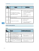 Preview for 162 page of Ricoh S-C4.5 Field Service Manual