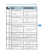 Preview for 163 page of Ricoh S-C4.5 Field Service Manual