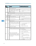 Preview for 164 page of Ricoh S-C4.5 Field Service Manual