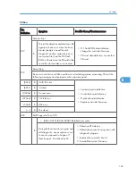 Preview for 165 page of Ricoh S-C4.5 Field Service Manual