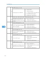 Preview for 166 page of Ricoh S-C4.5 Field Service Manual