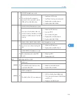 Preview for 167 page of Ricoh S-C4.5 Field Service Manual