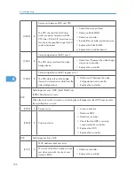 Preview for 168 page of Ricoh S-C4.5 Field Service Manual