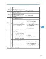 Preview for 169 page of Ricoh S-C4.5 Field Service Manual