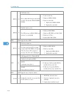 Preview for 170 page of Ricoh S-C4.5 Field Service Manual