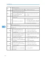 Preview for 172 page of Ricoh S-C4.5 Field Service Manual