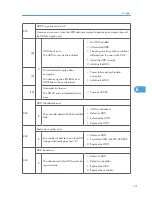 Preview for 173 page of Ricoh S-C4.5 Field Service Manual