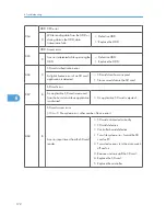 Preview for 174 page of Ricoh S-C4.5 Field Service Manual