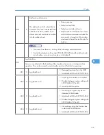 Preview for 175 page of Ricoh S-C4.5 Field Service Manual