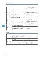 Preview for 176 page of Ricoh S-C4.5 Field Service Manual