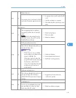 Preview for 177 page of Ricoh S-C4.5 Field Service Manual