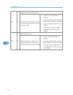 Preview for 178 page of Ricoh S-C4.5 Field Service Manual