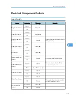 Preview for 179 page of Ricoh S-C4.5 Field Service Manual