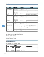 Preview for 180 page of Ricoh S-C4.5 Field Service Manual