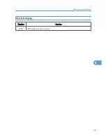 Preview for 181 page of Ricoh S-C4.5 Field Service Manual