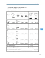 Preview for 189 page of Ricoh S-C4.5 Field Service Manual