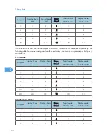 Preview for 192 page of Ricoh S-C4.5 Field Service Manual