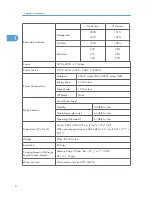 Preview for 200 page of Ricoh S-C4.5 Field Service Manual