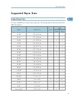 Preview for 209 page of Ricoh S-C4.5 Field Service Manual