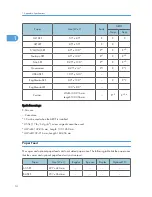 Preview for 210 page of Ricoh S-C4.5 Field Service Manual