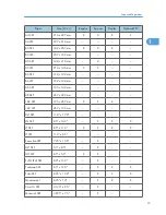 Preview for 211 page of Ricoh S-C4.5 Field Service Manual