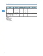 Preview for 212 page of Ricoh S-C4.5 Field Service Manual