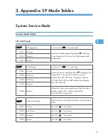 Preview for 215 page of Ricoh S-C4.5 Field Service Manual