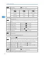 Preview for 216 page of Ricoh S-C4.5 Field Service Manual