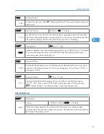 Preview for 217 page of Ricoh S-C4.5 Field Service Manual