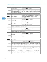 Preview for 218 page of Ricoh S-C4.5 Field Service Manual