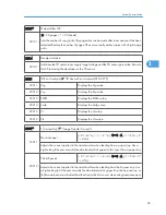 Preview for 219 page of Ricoh S-C4.5 Field Service Manual