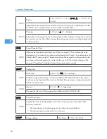 Preview for 220 page of Ricoh S-C4.5 Field Service Manual