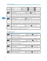 Preview for 222 page of Ricoh S-C4.5 Field Service Manual