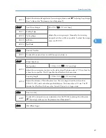 Preview for 223 page of Ricoh S-C4.5 Field Service Manual