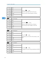 Preview for 224 page of Ricoh S-C4.5 Field Service Manual