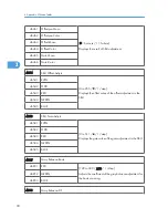 Preview for 226 page of Ricoh S-C4.5 Field Service Manual