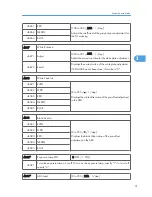 Preview for 227 page of Ricoh S-C4.5 Field Service Manual